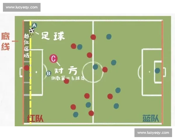 从比赛实例到判罚细节全面解析足球越位规则与常见误区应用要点